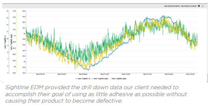 iiot-case-study